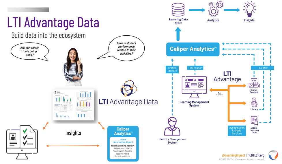 Image representing LTI Advantage Data