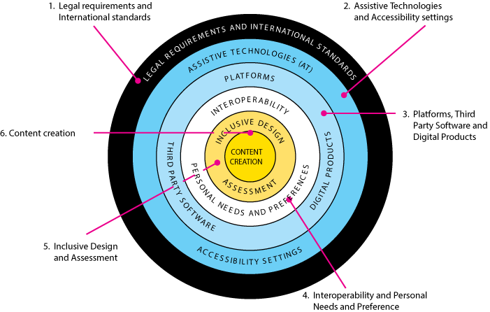 accesibilityicon2