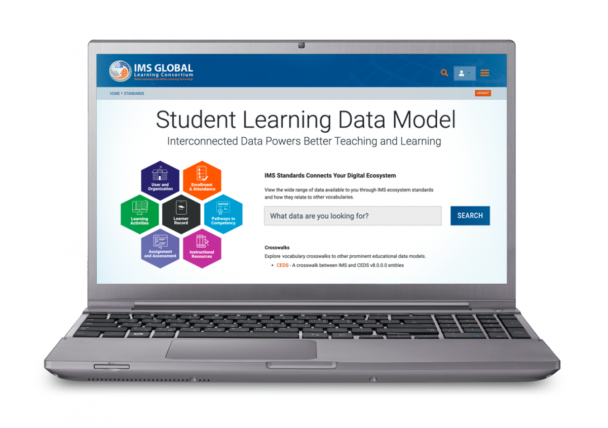  Student Learning Data Model for webpage