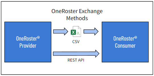 OneRoster Exchange