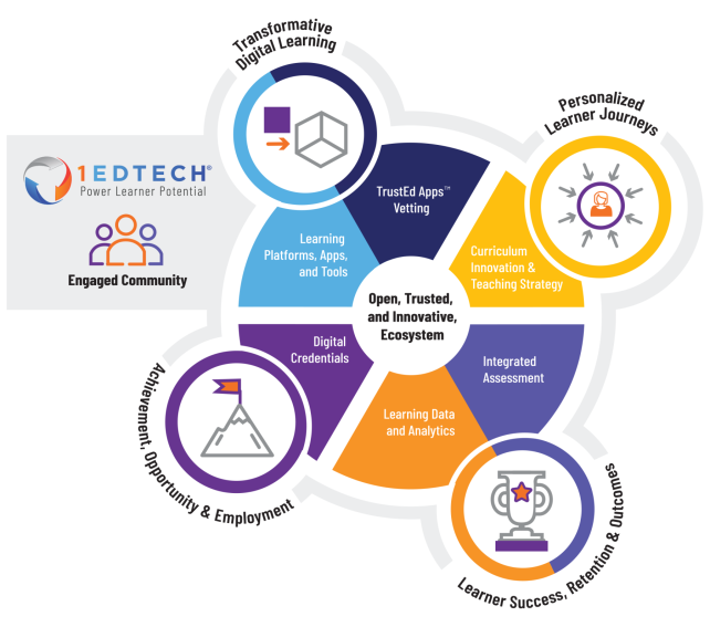 Imperatives and Workstreams graphic updated