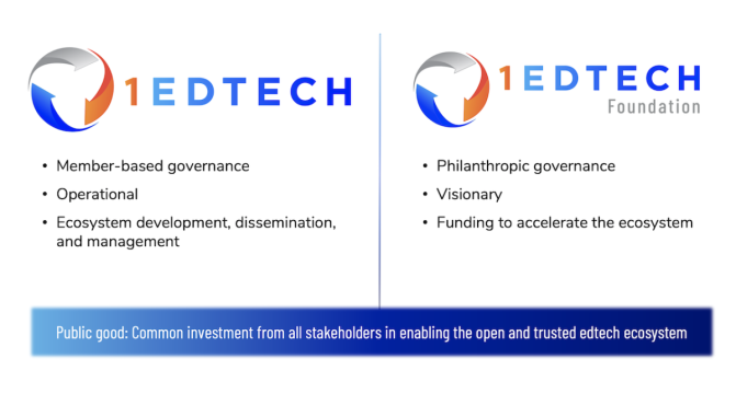 1EdTech
