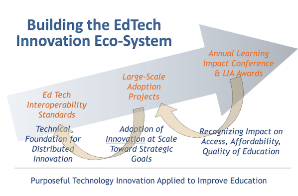 1EdTech Mission