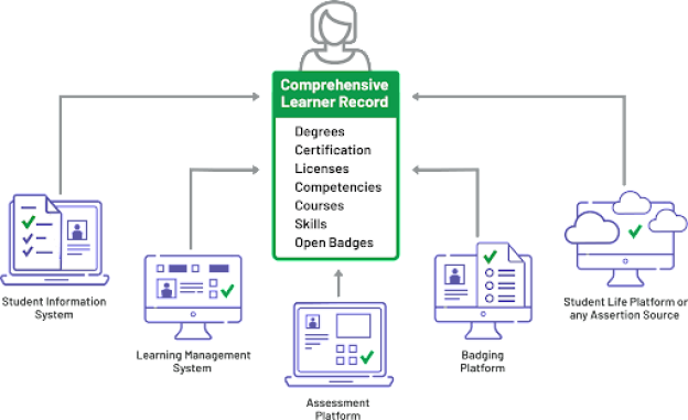 CLR Graphic