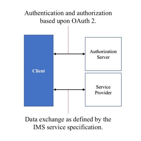 Security Framework